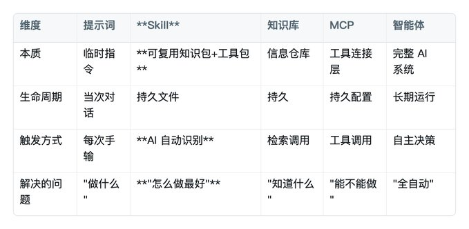 图片[2]-Skill 小白完整入门教程(做出你的第一个skill)-以北资源站