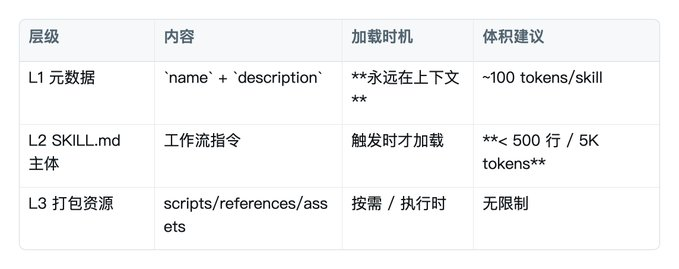 图片[3]-Skill 小白完整入门教程(做出你的第一个skill)-以北资源站