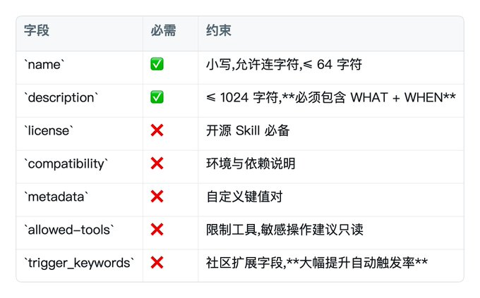图片[4]-Skill 小白完整入门教程(做出你的第一个skill)-以北资源站